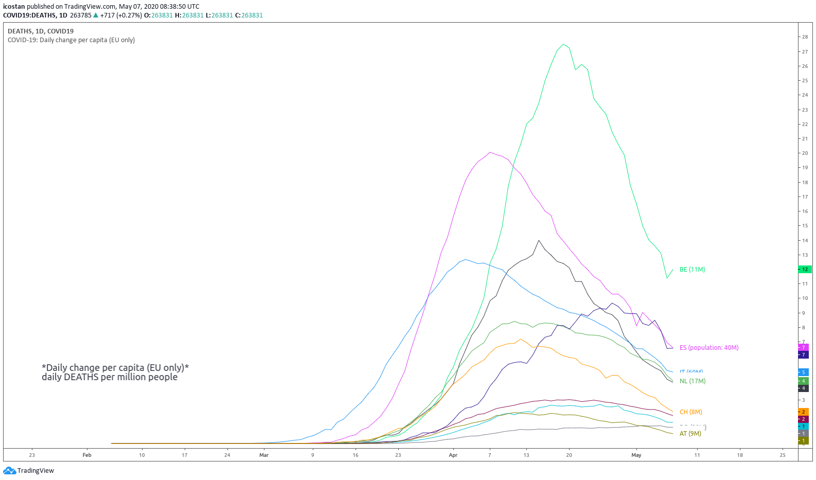 /img/covid19/daily-change-per-capita.png